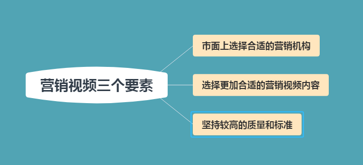 廣告片制作：拍攝視頻時空鏡頭的作用及人物打光方法介紹